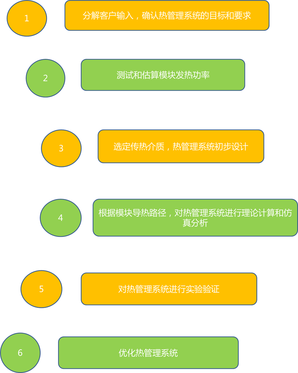 汽車電芯熱管理設(shè)計(jì)的圖24