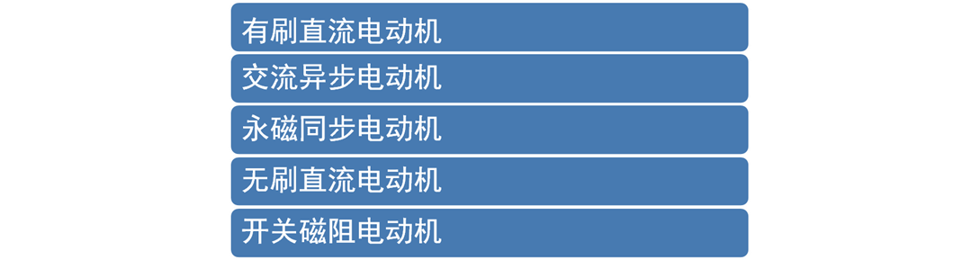 純電動汽車的性能指標(biāo)的圖22