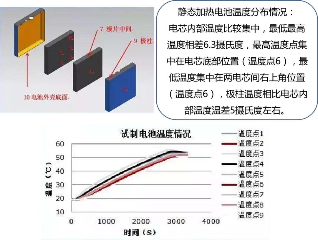 汽車電芯熱管理設(shè)計(jì)的圖28