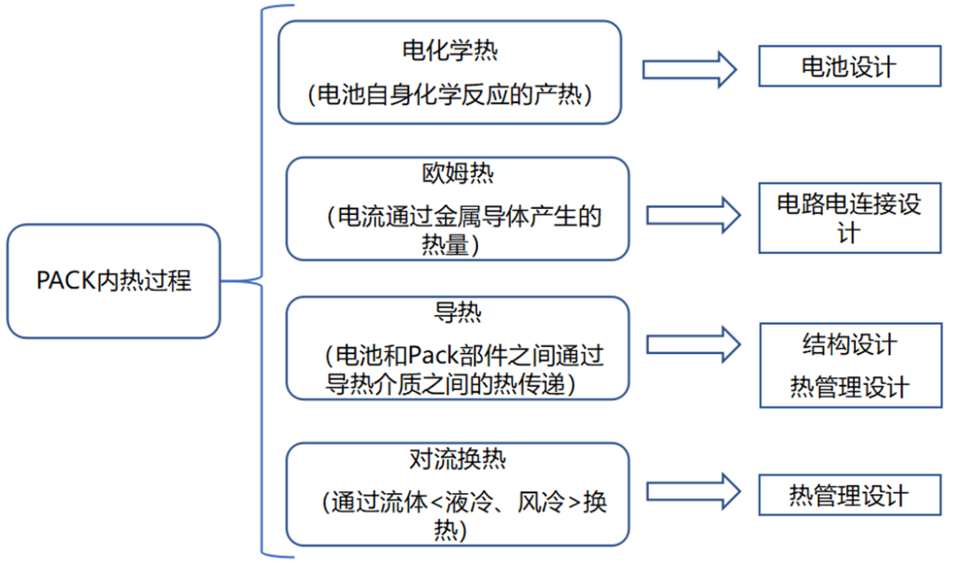 汽車電芯熱管理設(shè)計(jì)的圖3