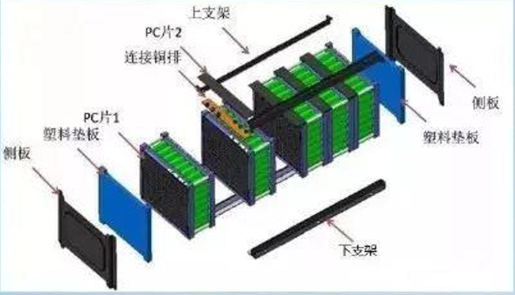 汽車電芯熱管理設(shè)計(jì)的圖8