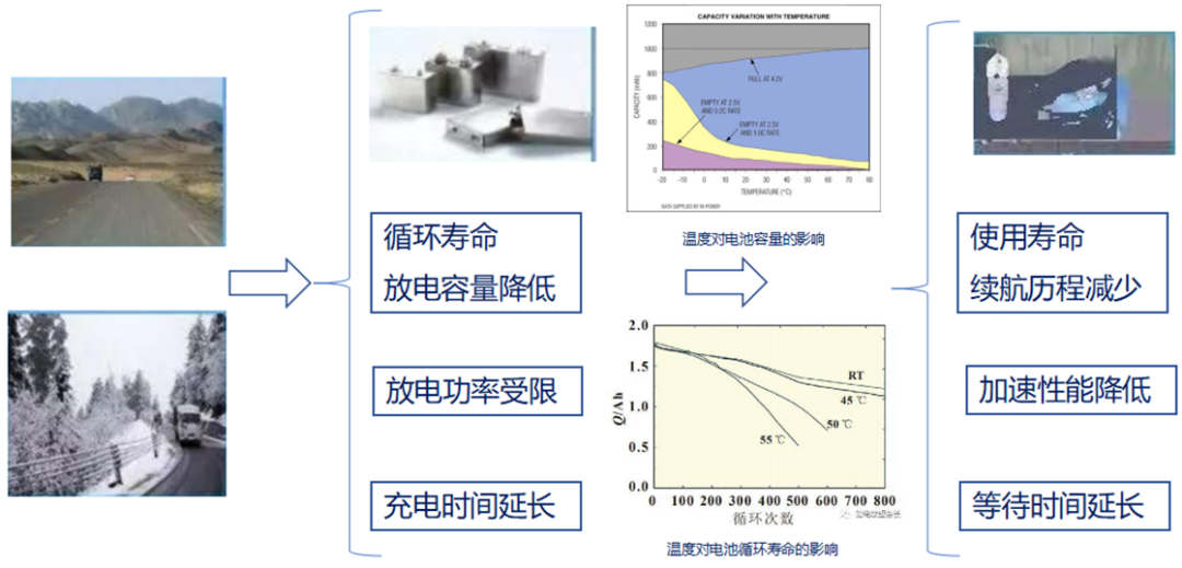 汽車電芯熱管理設(shè)計(jì)的圖1