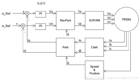 新能源汽车电机控制器的图9