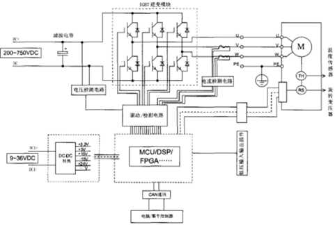 新能源汽车电机控制器的图2