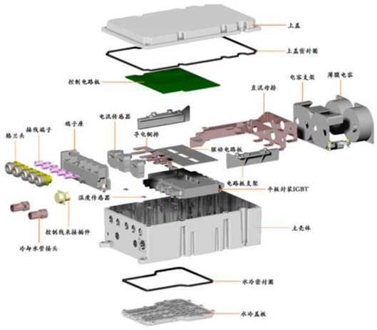 新能源汽车电机控制器的图13