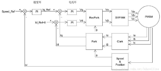 新能源汽车电机控制器的图10
