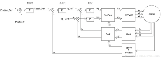 新能源汽车电机控制器的图11