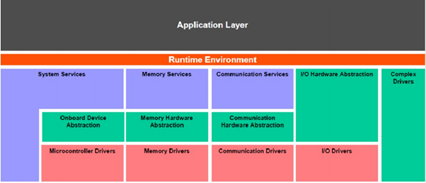 新能源汽车电机控制器的图8