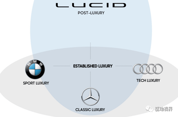 Lucid电驱动技术全解析的图5