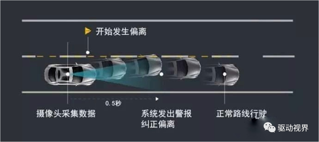 智能網(wǎng)聯(lián)汽車智能決策技術(shù)的認(rèn)知的圖5