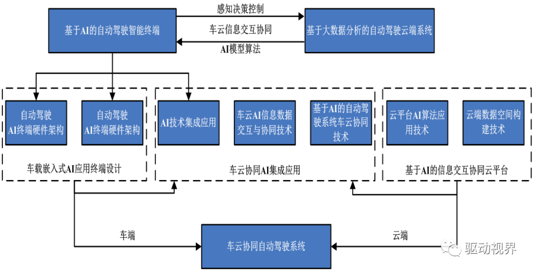 智能網(wǎng)聯(lián)汽車智能決策技術(shù)的認(rèn)知的圖13