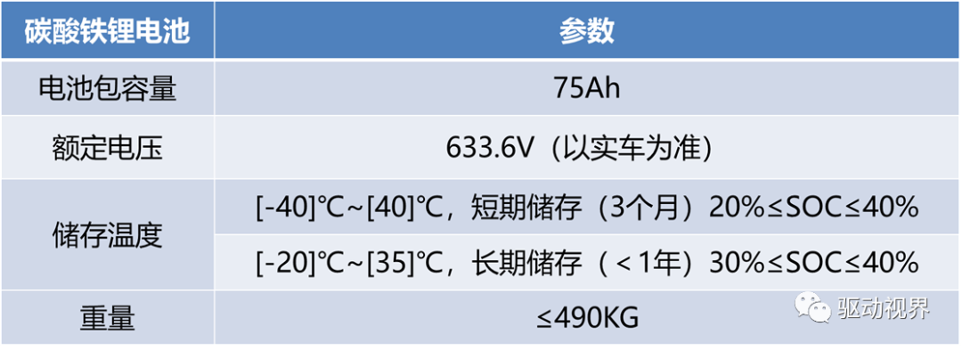 比亚迪秦EV300之动力电池组的图1