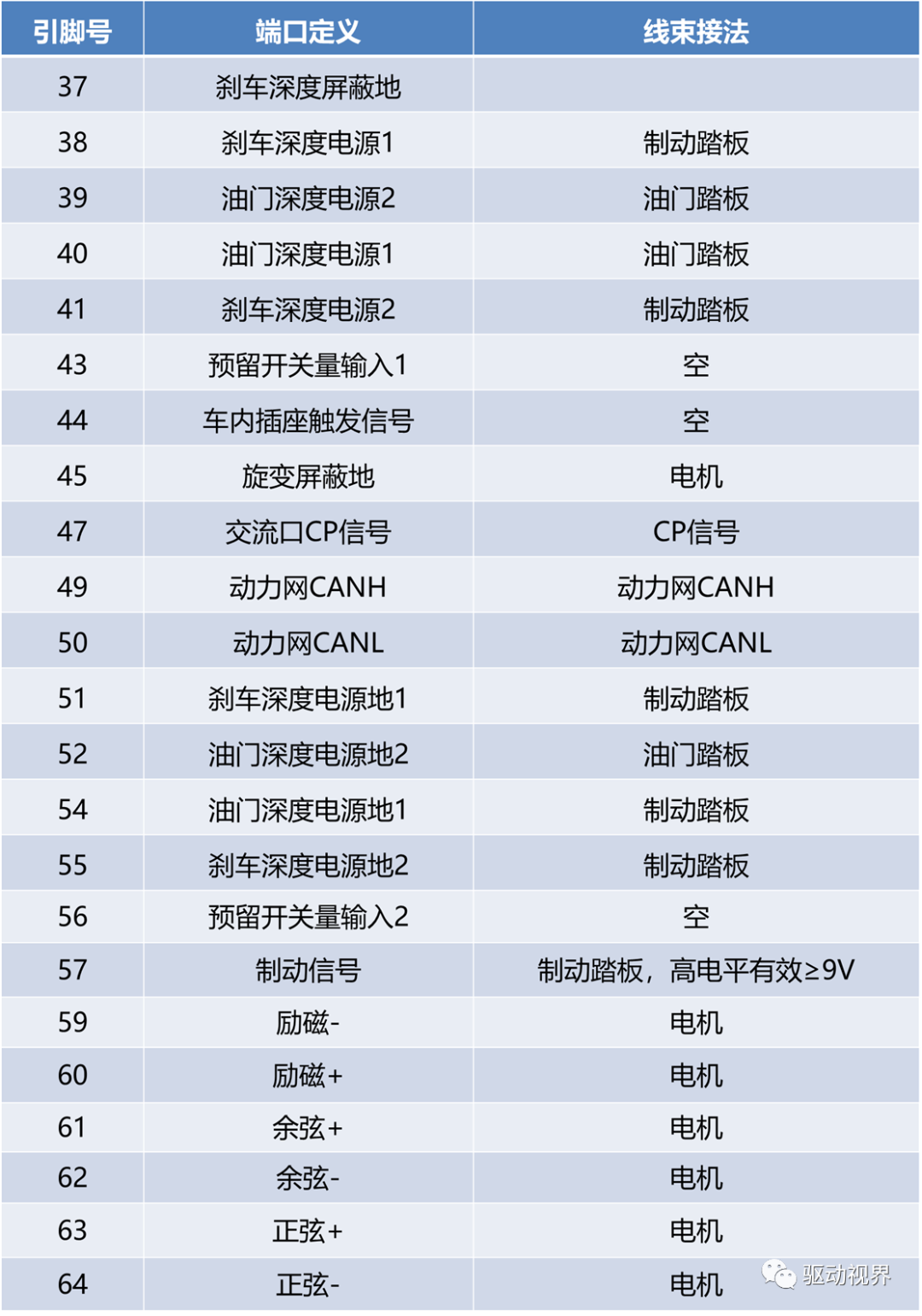 比亚迪秦EV300系列课程之高压电控总成比亚迪秦EV300系列课程之高压电控总成的图20