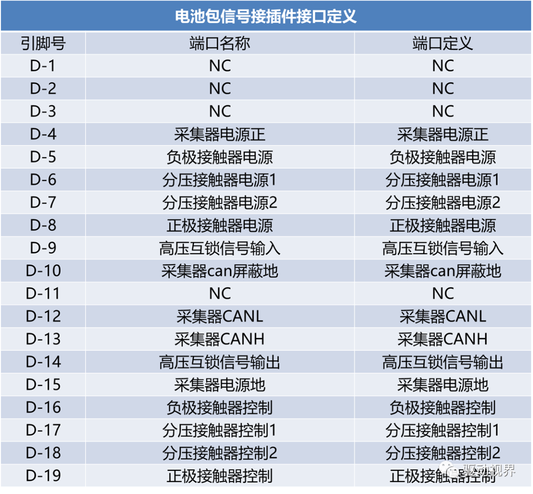 比亚迪秦EV300之动力电池组的图18