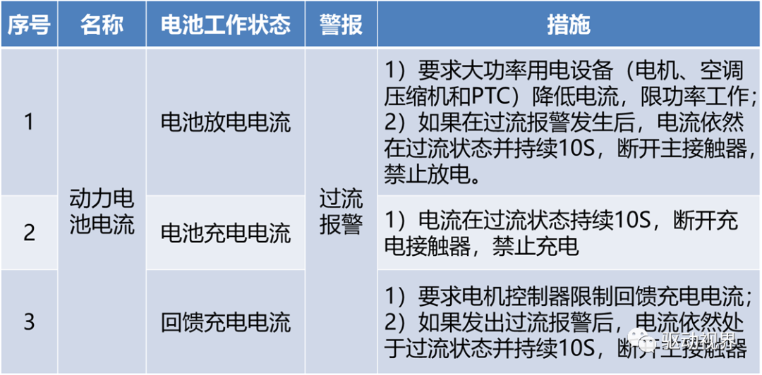 比亚迪秦EV300之动力电池组的图22
