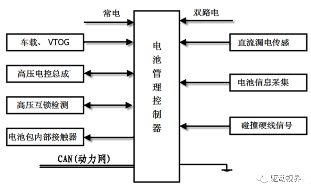 比亚迪秦EV300之动力电池组的图20