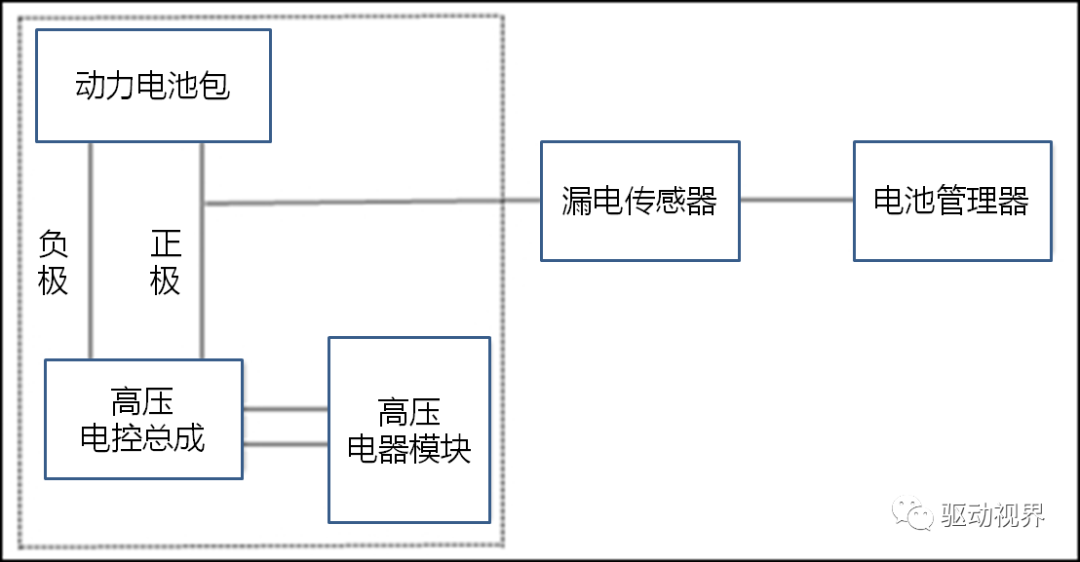比亚迪秦EV300系列课程之高压电控总成比亚迪秦EV300系列课程之高压电控总成的图4