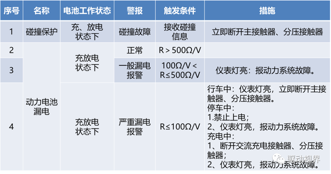 比亚迪秦EV300之动力电池组的图24