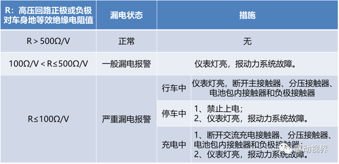 比亚迪秦EV300系列课程之高压电控总成比亚迪秦EV300系列课程之高压电控总成的图5