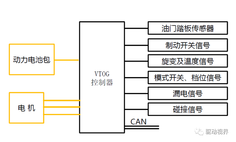 比亚迪秦EV300系列课程之高压电控总成比亚迪秦EV300系列课程之高压电控总成的图10