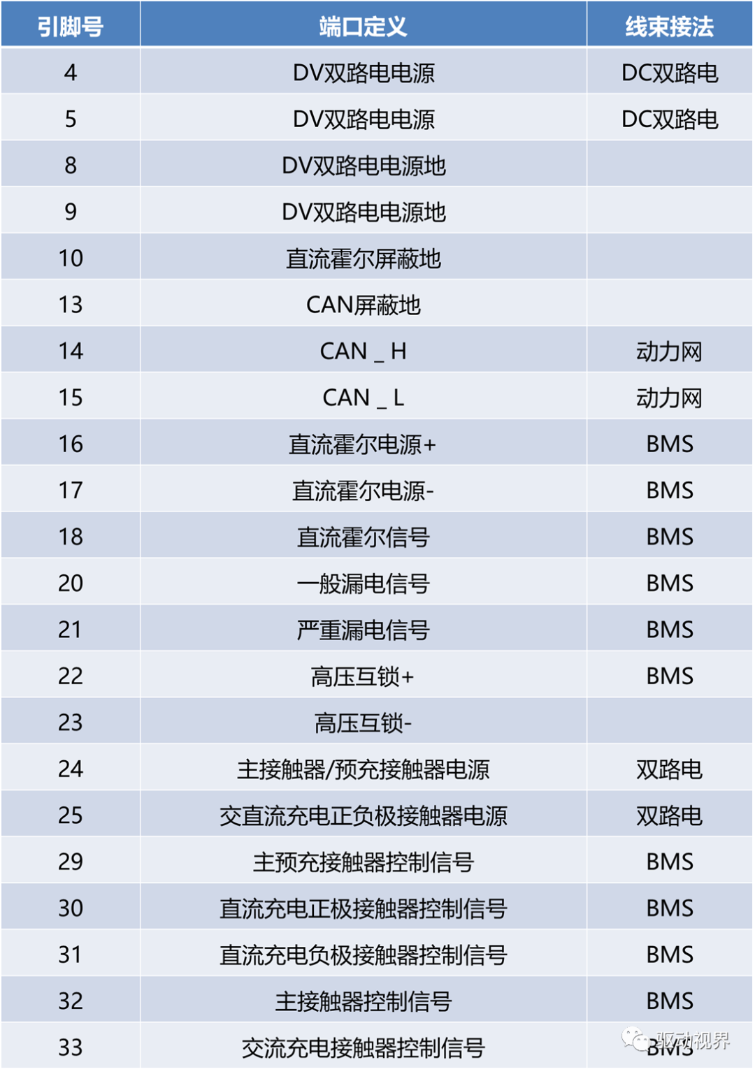 比亚迪秦EV300系列课程之高压电控总成比亚迪秦EV300系列课程之高压电控总成的图16
