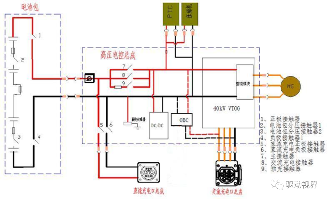 比亚迪秦EV300系列课程之高压电控总成比亚迪秦EV300系列课程之高压电控总成的图22