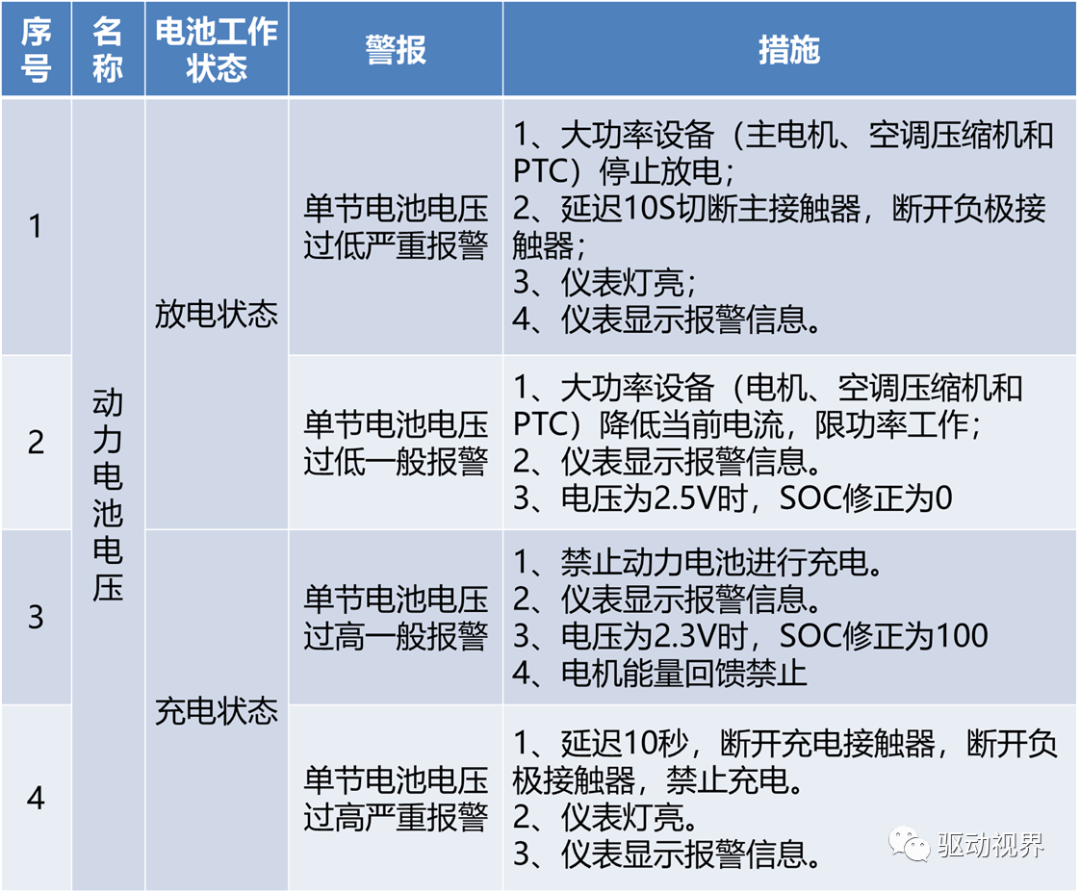 比亚迪秦EV300之动力电池组的图21