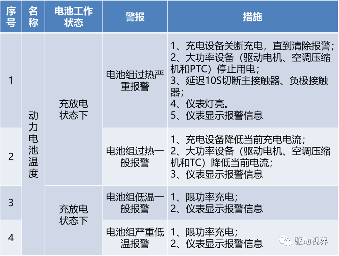 比亚迪秦EV300之动力电池组的图23
