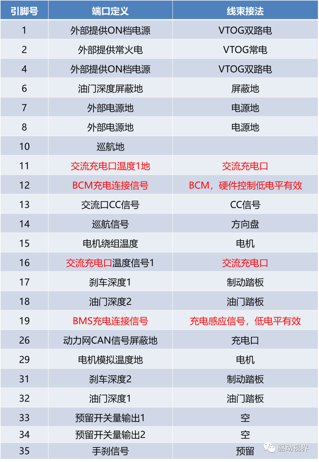 比亚迪秦EV300系列课程之高压电控总成比亚迪秦EV300系列课程之高压电控总成的图19