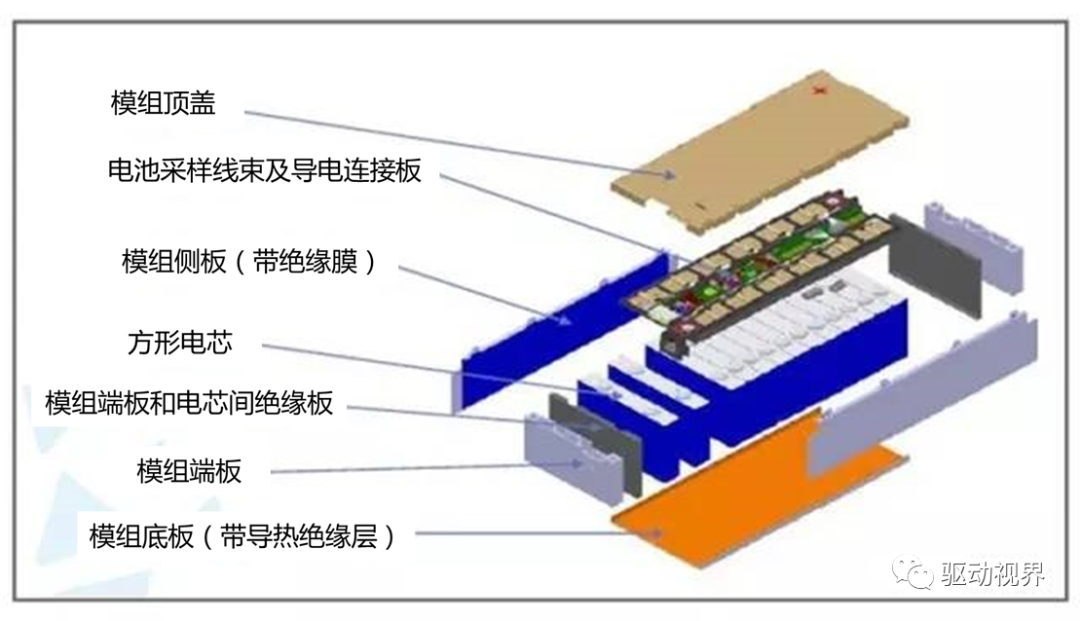 電動汽車動力電池用膠簡介的圖19