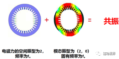 电驱动系统NVH的图35