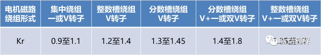 車用永磁同步電機設計不簡單！的圖21