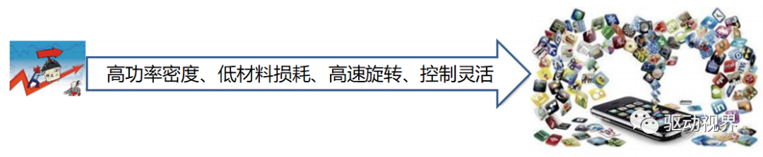 車用永磁同步電機設計不簡單！的圖12