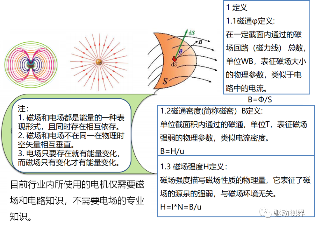 車用永磁同步電機設計不簡單！的圖1