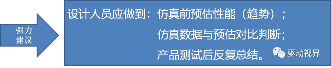 車用永磁同步電機設計不簡單！的圖23