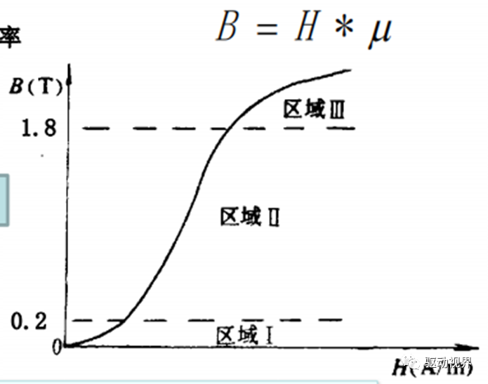 車用永磁同步電機設計不簡單！的圖17