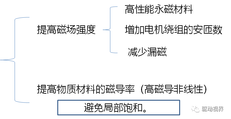 車用永磁同步電機設計不簡單！的圖16