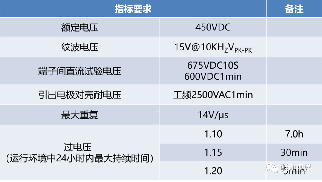 車用永磁同步電機設計不簡單！的圖20