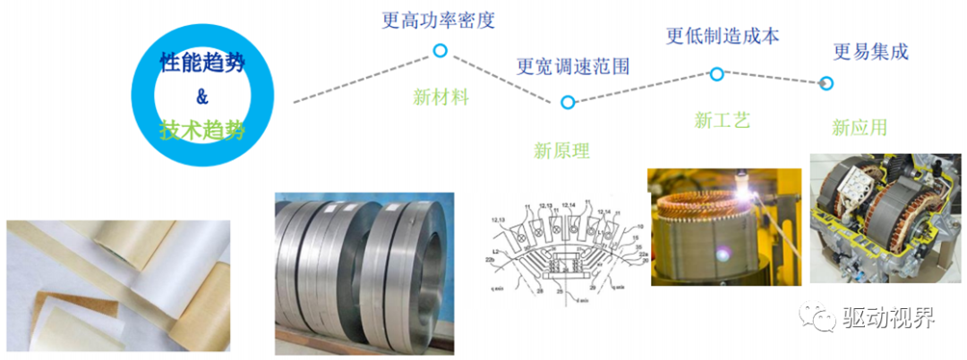車用永磁同步電機設計不簡單！的圖7