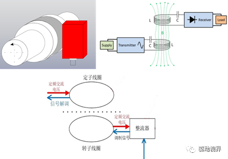直流励磁同步电机和磁阻电机在新能源汽车中的应用的图10
