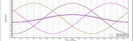 直流励磁同步电机和磁阻电机在新能源汽车中的应用的图5