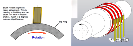 直流励磁同步电机和磁阻电机在新能源汽车中的应用的图9