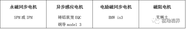 直流励磁同步电机和磁阻电机在新能源汽车中的应用的图2