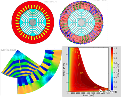 直流励磁同步电机和磁阻电机在新能源汽车中的应用的图13