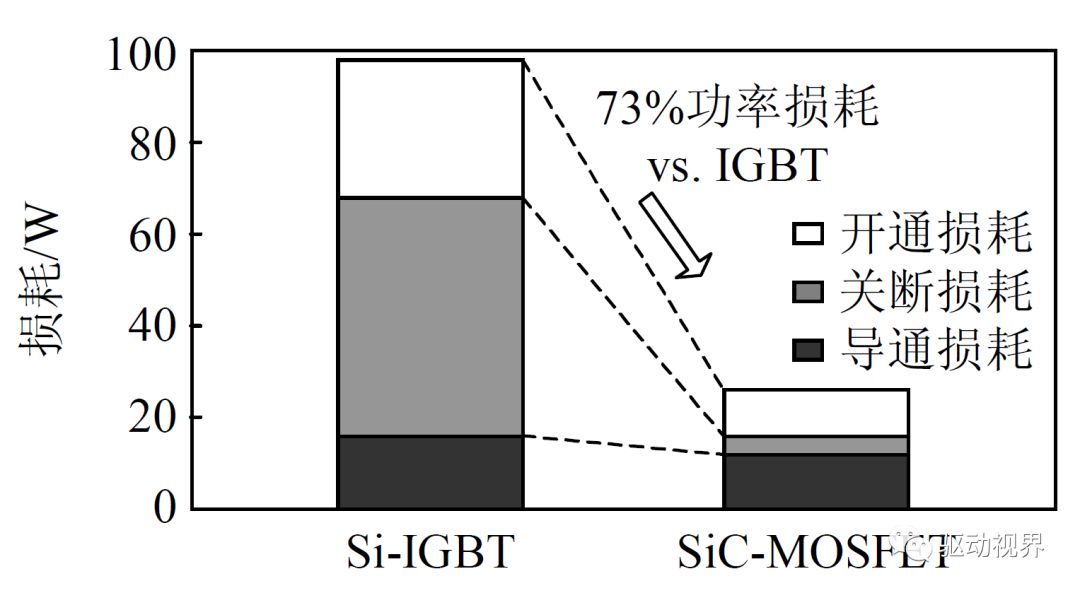 智芯研报 | 汽车电动化驱动SiC市场规模增长的图18