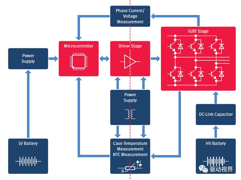 智芯研报 | 碳化硅SiC功率器件在电动汽车中的研究与应用的图27