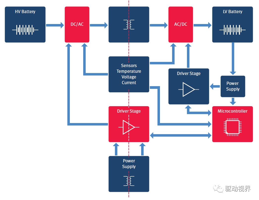 智芯研报 | 碳化硅SiC功率器件在电动汽车中的研究与应用的图19