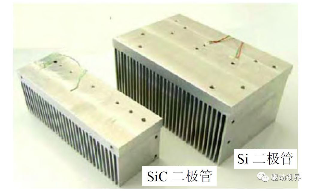 智芯研报 | 汽车电动化驱动SiC市场规模增长的图11