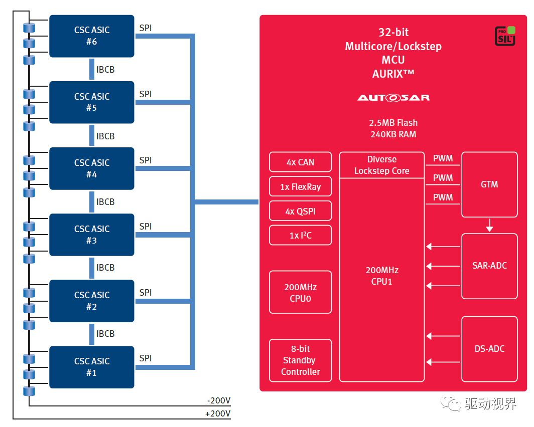 智芯研报 | 碳化硅SiC功率器件在电动汽车中的研究与应用的图32
