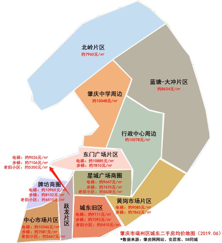 端州城东片区二手房房价地图新鲜出炉您值得拥有